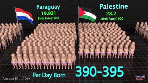 how many people are born in china each day